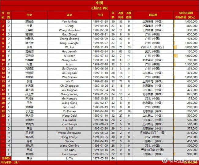 国米最终在小组赛3胜3平，获得欧冠D组第二。